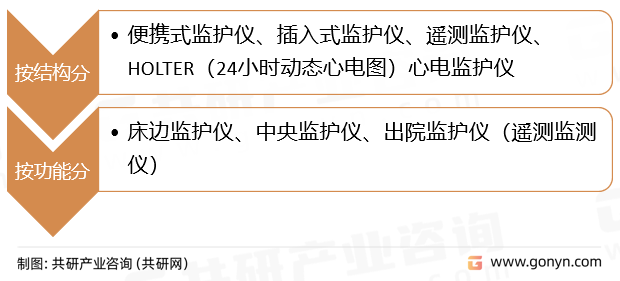 医用监护仪分类