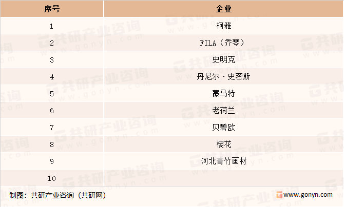 全球美术颜料主要企业