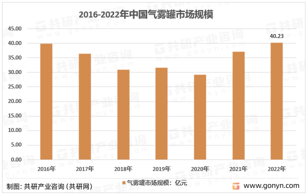 2016-2022年中国气雾罐市场规模