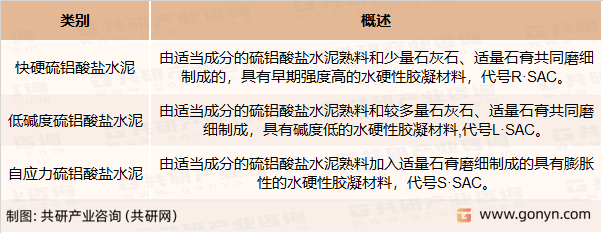 硫铝酸盐水泥产品分类