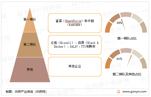 全球电动蒸汽拖把市场竞争格局