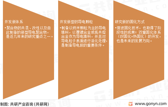 导电胶未来发展方向
