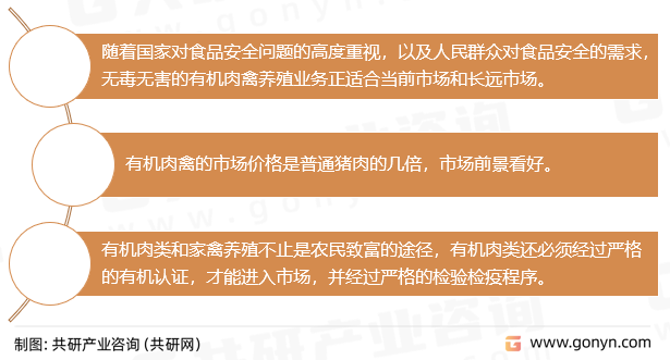 有机肉发展趋势分析