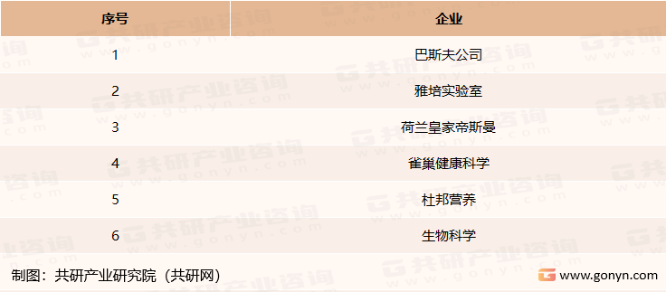 全球人乳寡糖主要生产企业