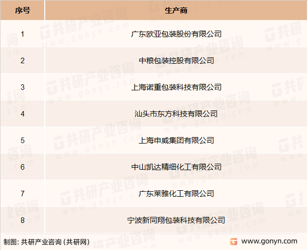 我国气雾罐市场主要生产商