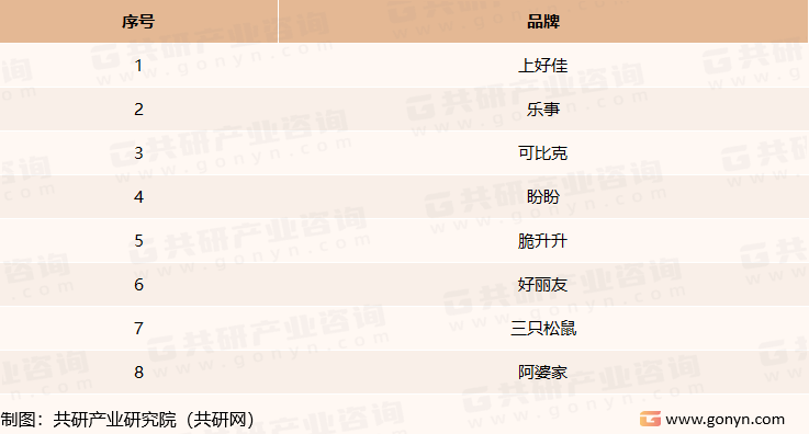 我国马铃薯休闲食品主要品牌