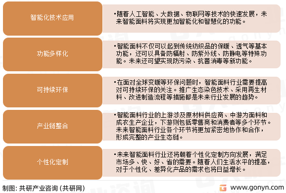 智能面料未来发展趋势