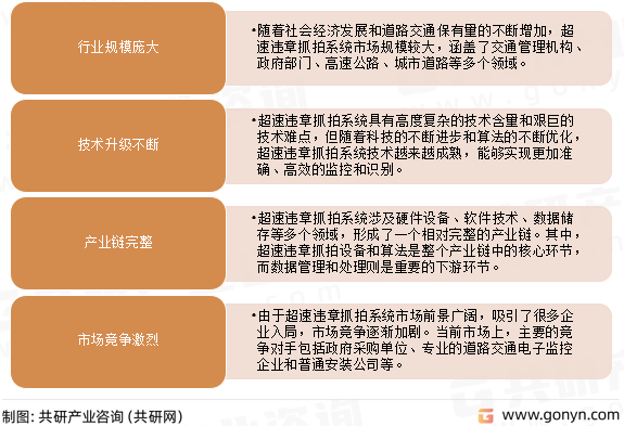 超速违章抓拍系统发展趋势