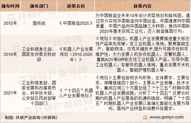 医用配送机器人相关政策