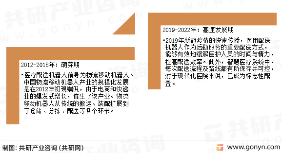 医用配送机器人发展历程