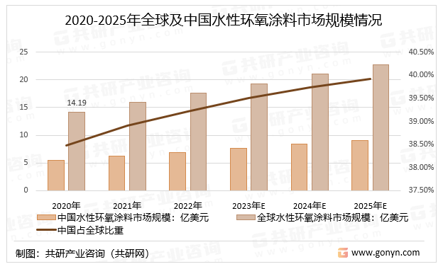 2020-2025ȫЇˮԭhͿЈҎģr