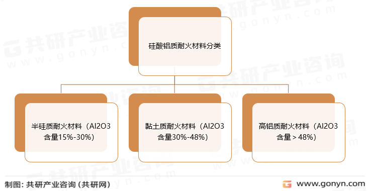 硅酸铝质耐火材料分类