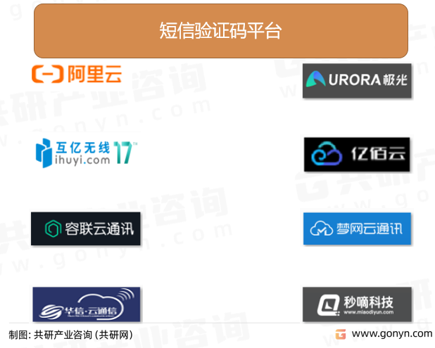 主要短信验证码平台