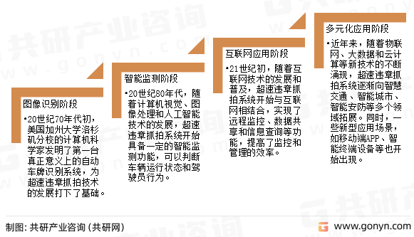 超速违章抓拍系统发展历程