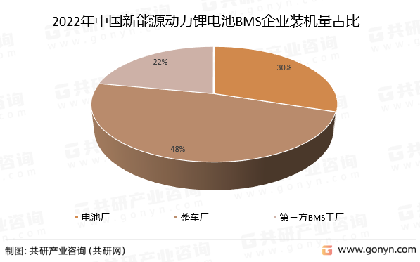 2022ЇԴ늳BMSIbCռ