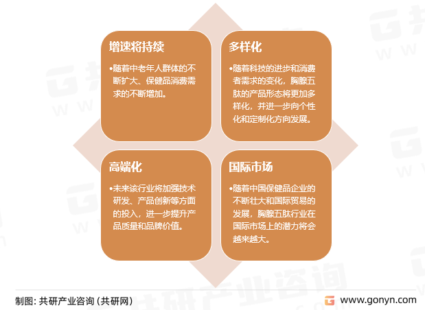 胸腺五肽行业发展趋势