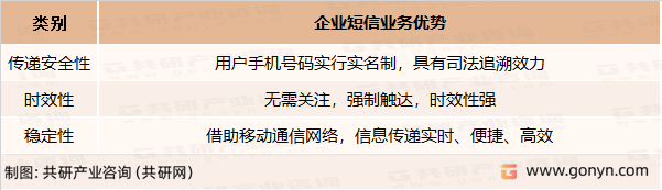 企业短信业务优势