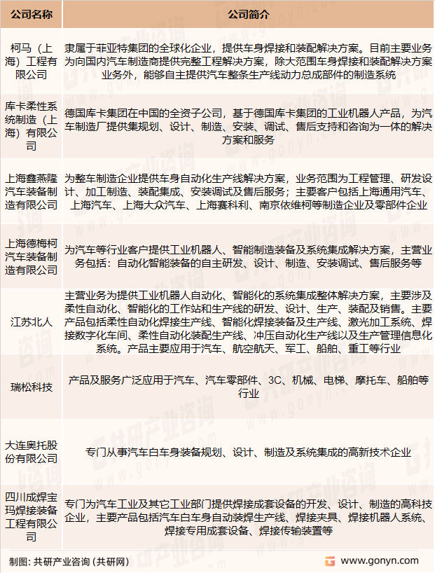 汽车焊装设备主要企业
