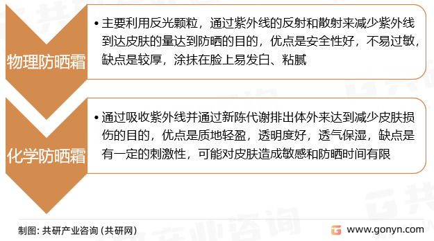 防晒霜分类