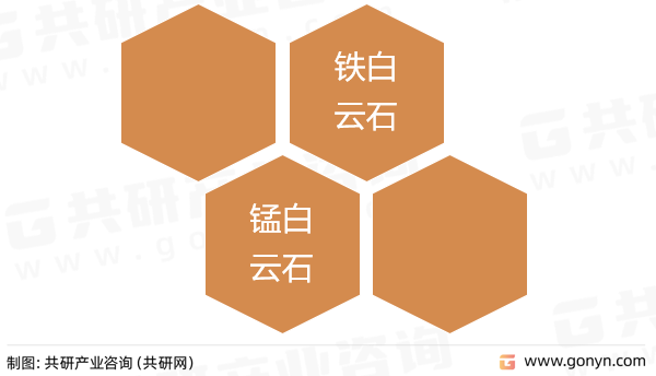白云石种类