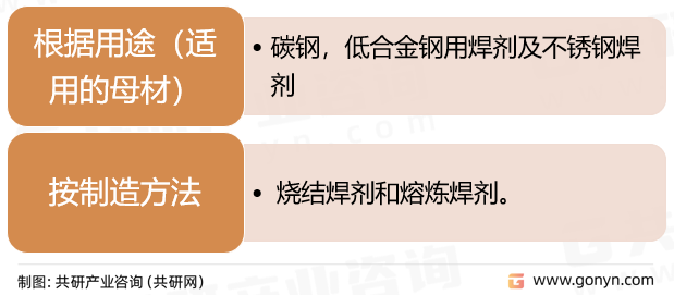 埋弧焊剂种类