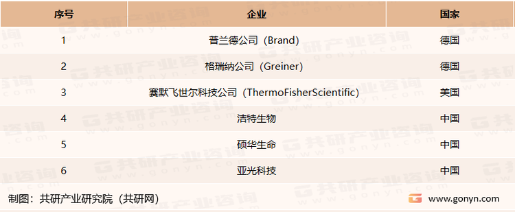 全球移液管主要生产企业