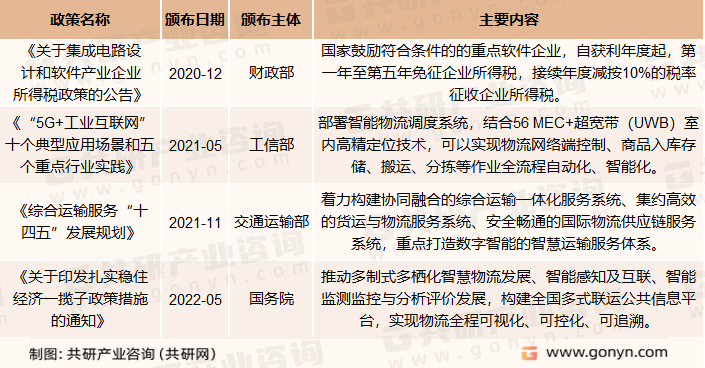 中国物流信息软件系统行业相关政策