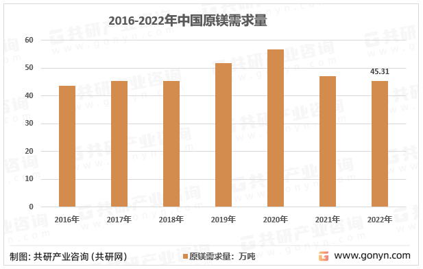 2016-2022ЇԭV