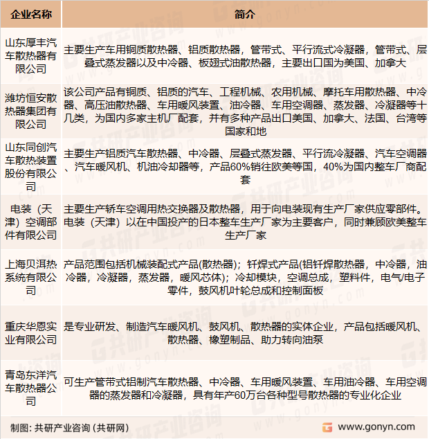 国内主要汽车散热器制造企业