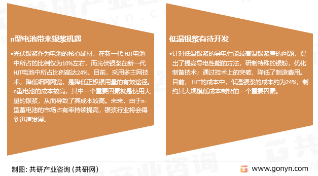 光伏银浆发展趋势