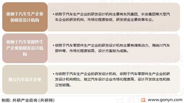 中国汽车设计企业主要类型