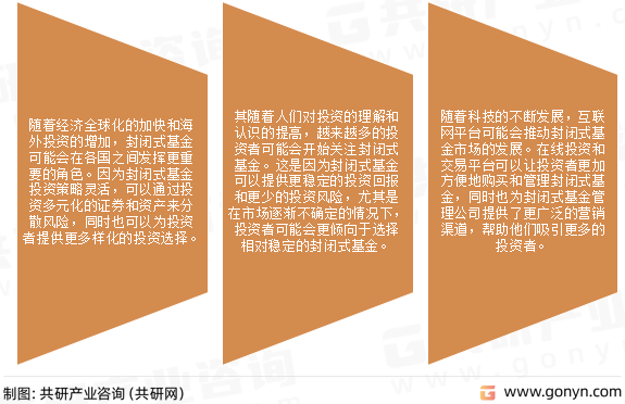 封闭式基金发展趋势