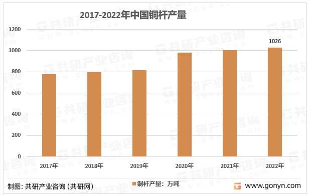 2017-2022Ї~Ua