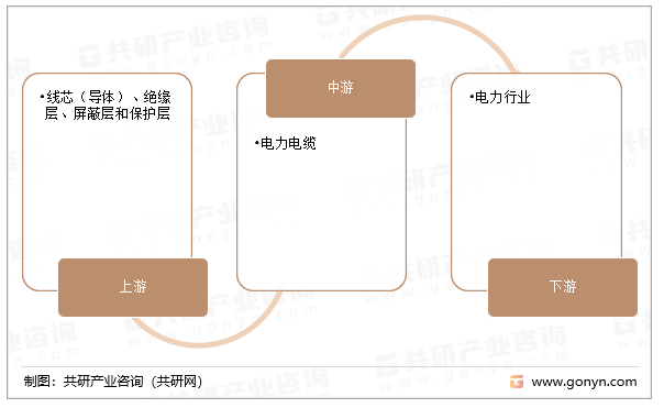 电力电缆产业链