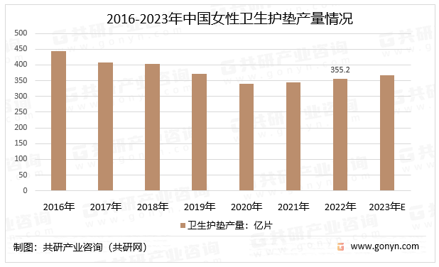 2016-2023年中国女性卫生护垫产量情况