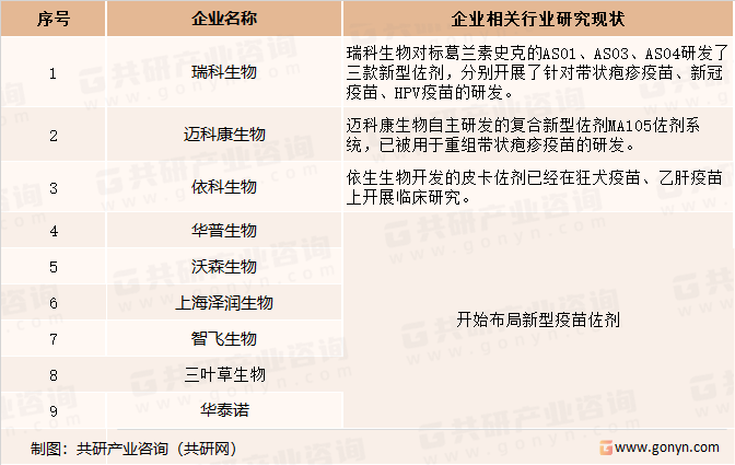 国内人用疫苗佐剂行业主要企业