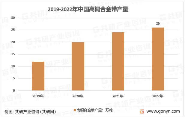 2019-2022Ї~Ͻa