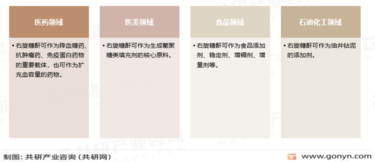 右旋糖酐主要应用领域