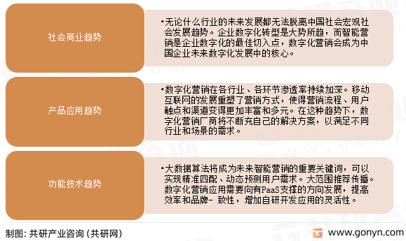 数字化营销行业发展趋势