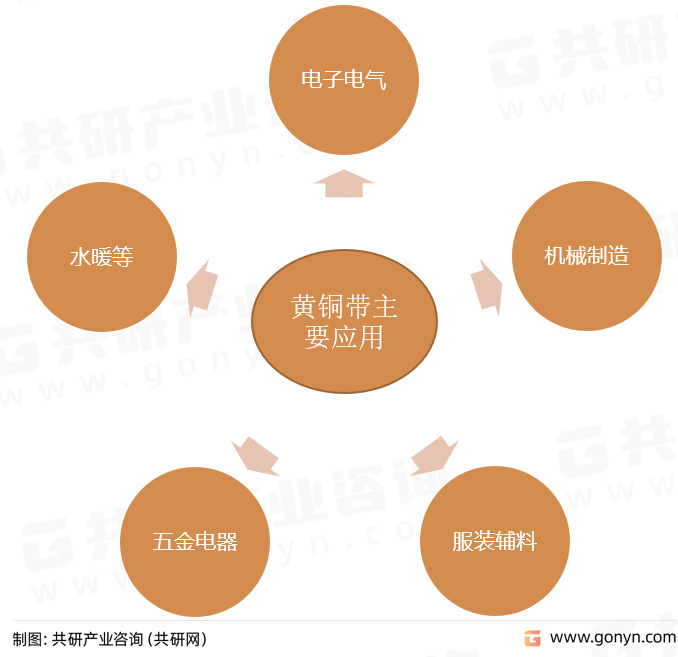 黄铜带主要应用