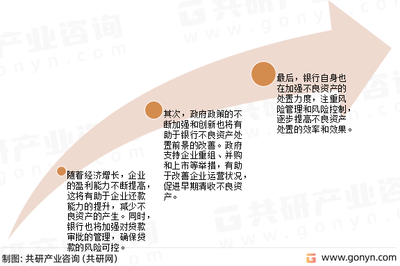 我国银行不良资产处置发展趋势