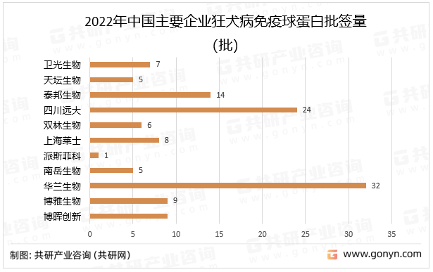 2022ЇҪIȮ򵰰