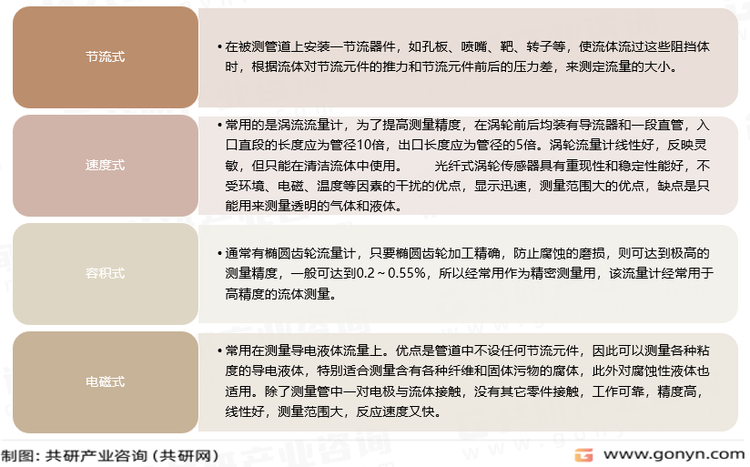 常用的流量传感器种类
