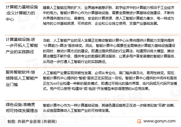智能计算中心发展趋势分析