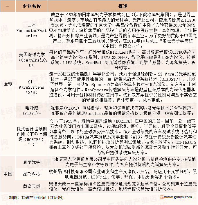 微型光谱仪主要企业介绍