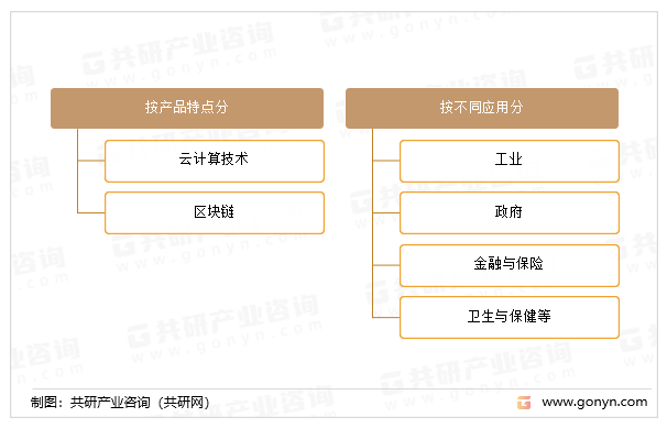 完全同态加密分类