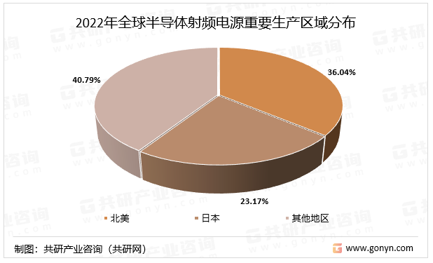 2022年全球半导体射频电源重要生产区域分布