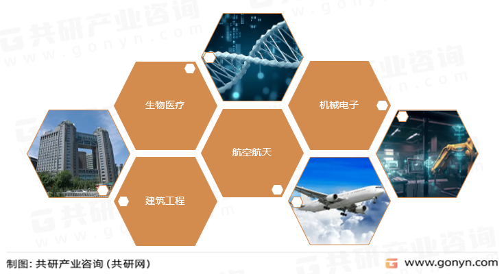 形状记忆合金主要应用领域