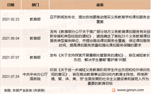 2021年以来教育课后服务政策持续落地