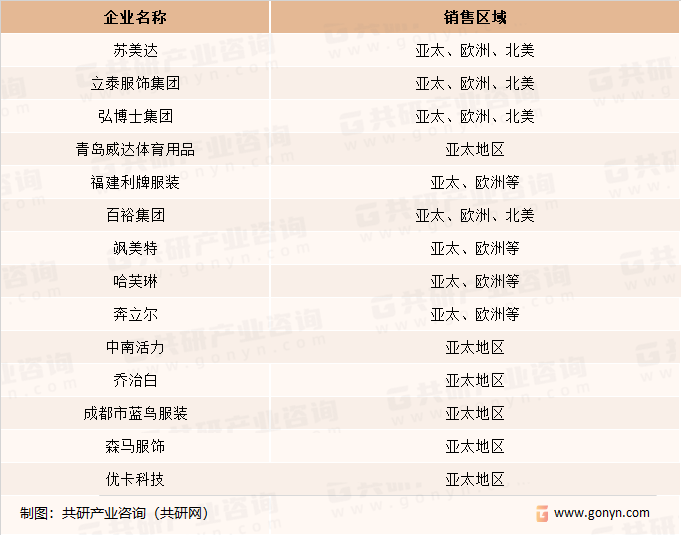 国内校服行业比较知名的品牌及销售区域分布